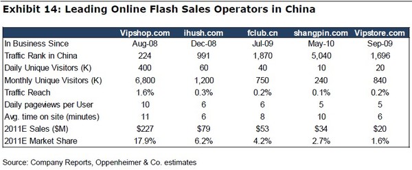 Ricky: 波特竞争五力模型分析唯品会竞争环境
