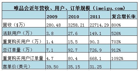 Ricky: 波特竞争五力模型分析唯品会竞争环境
