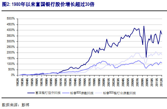 中信瑞银拆分盘_瑞银证券 收入(2)