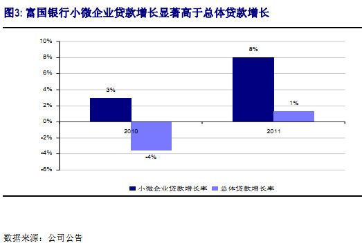 黄金分析师_证券分析师的真实收入(3)