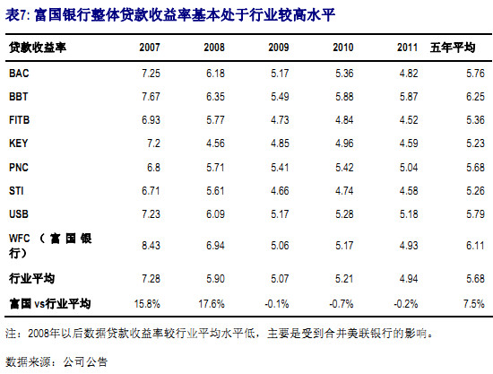 中信瑞银拆分盘_瑞银证券 收入