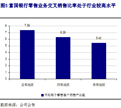 中信瑞银拆分盘_瑞银证券 收入(2)