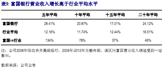 黄金分析师_证券 分析师 收入(3)