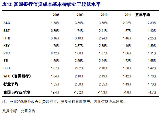 中信瑞银拆分盘_瑞银证券 收入