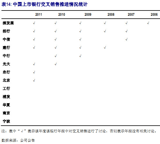 中信瑞银拆分盘_瑞银证券 收入