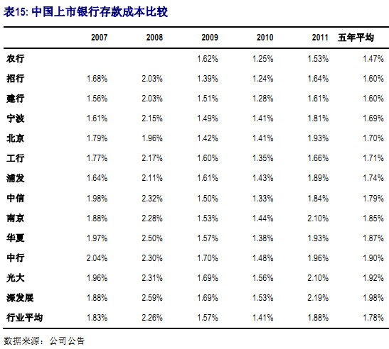 中信瑞银拆分盘_瑞银证券 收入(2)