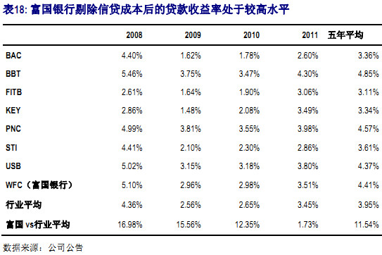 晚清人口增长促进银行业信贷业_晚清照片(3)