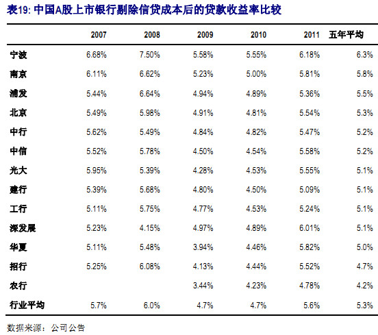 晚清人口增长促进银行业信贷业_晚清照片(3)