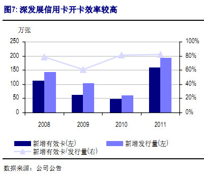 中信瑞银拆分盘_瑞银证券 收入(3)