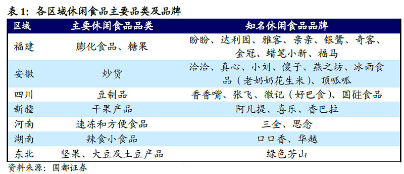 小食品 大市场 孕育食品王国的摇篮小食品 大市场 孕育食品王国的摇篮休闲食品行业深度报告网页链接核心观点1 休闲食品行业需求将持续高速增长 我国