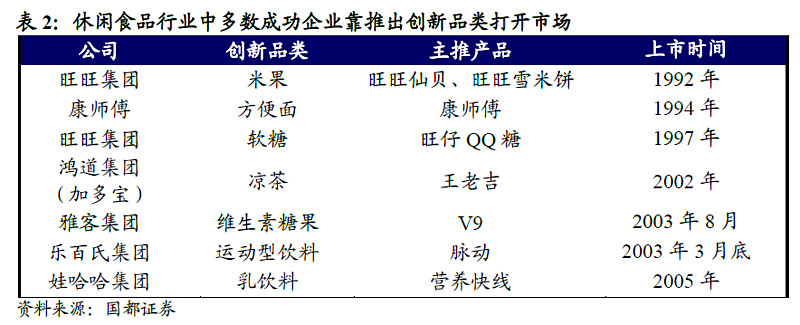 小食品 大市场 孕育食品王国的摇篮小食品 大市场 孕育食品王国的摇篮休闲食品行业深度报告网页链接核心观点1 休闲食品行业需求将持续高速增长 我国