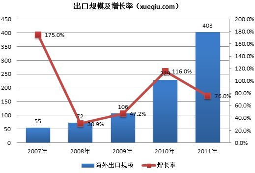 飞刀: 投资网游机遇期已至 网络游戏是互联网行