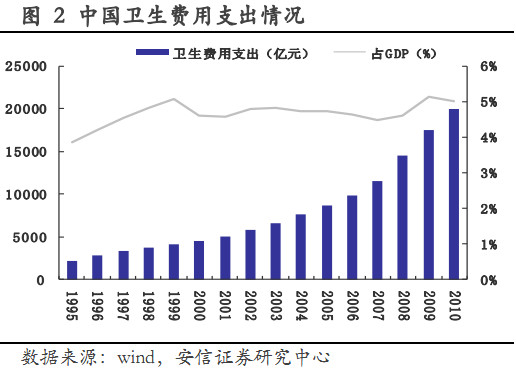 人口与健康领域_健康领域思维导图(2)