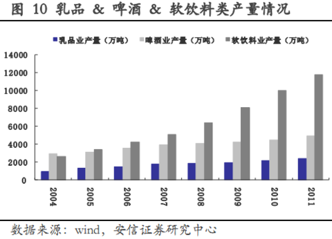 餐饮算入gdp吗_餐饮logo(3)