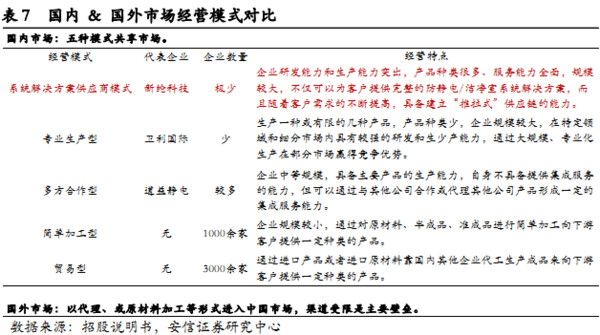 限 本报告出自安信证券,中小板行业助理分析师