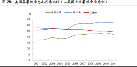 人均税前利润_税前利润计算表图片(2)