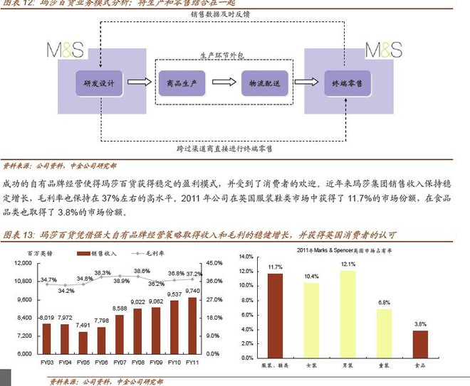 一代大商孟洛川_大商股份销售收入(3)
