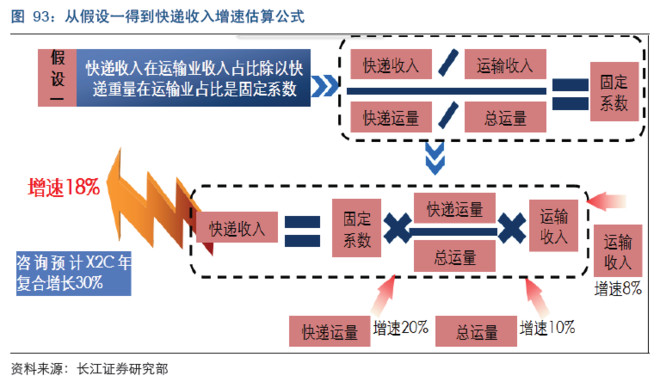 中国的gdp为何增速那么快_中国gdp增速图片(2)