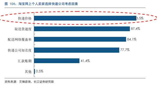 淘宝物流地图原理是什么_幸福是什么图片(3)