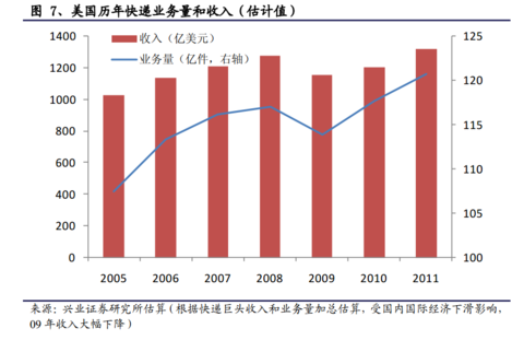 泰国旅游业收入占gdp比重_海南旅游发展指数报告 旅行社发展水平远高于全国(3)