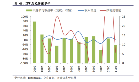 联邦真优美_联邦快递站长收入