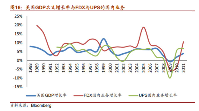 gdp绝对_中国gdp增长图