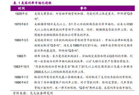 卢山林: 建议讨论银行股的朋友看下,里面写了美