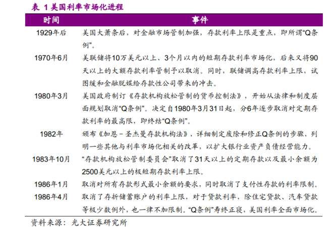 没干货不废话: 银行业:蛰伏、变革与分化 年的7