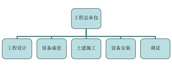 余热发电招聘_水泥窑纯低温余热发电工程总包