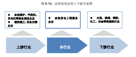 余热发电招聘_水泥窑纯低温余热发电工程总包(5)