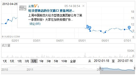 月报表模板_饭店收入月报表(3)