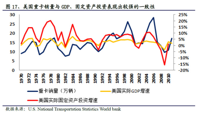 美国gdp最高的车_美国gdp世界占比(3)