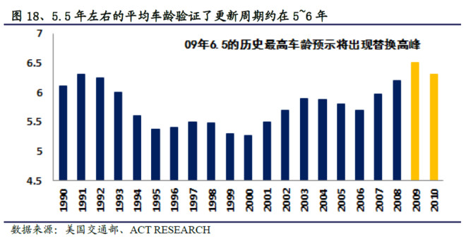 美国gdp最高的车_美国gdp世界占比(3)