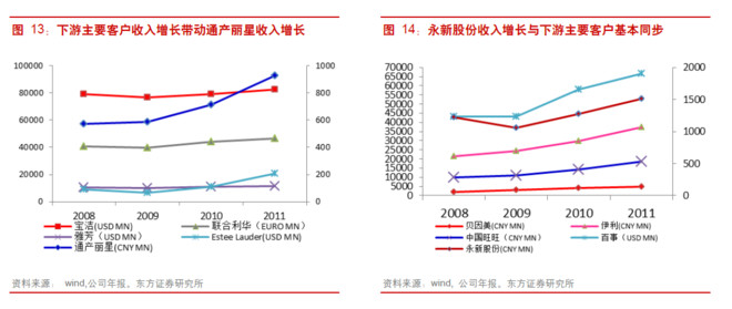 华西村人均收入_人均附加值(2)