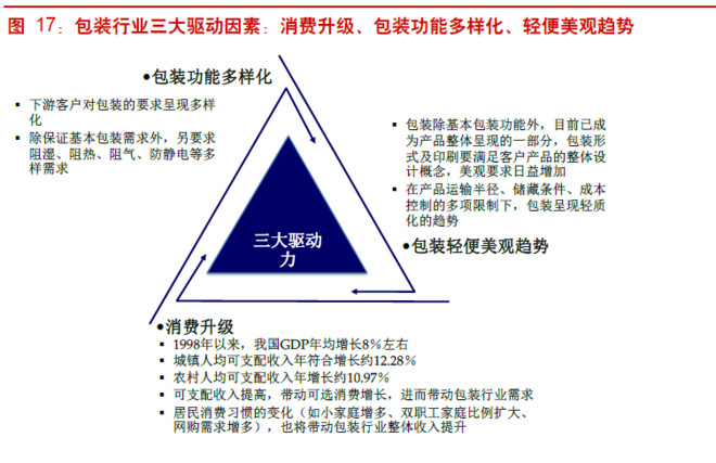 华西村人均收入_怎样算人均产值(2)