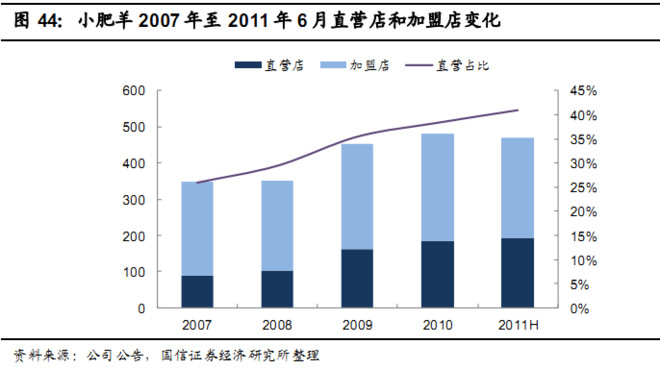 GDP餐饮_中国gdp增长图(2)