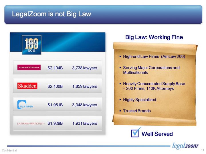 legal zoom ipo