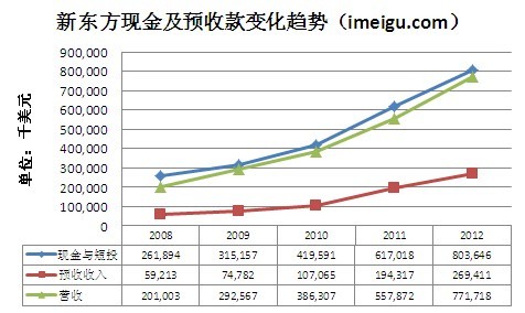 非限制性从句_非限制性收入(3)