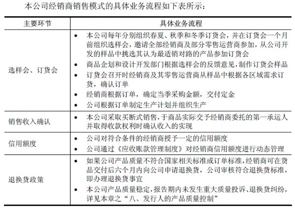 天天静心课: 贵人鸟:在三四线城市赚钱的服装企