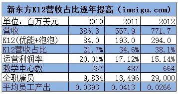 vie结构_vie结构下收入确认