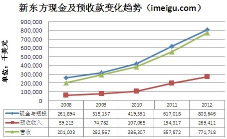 应收账款表格模板_预收账款 递延收入