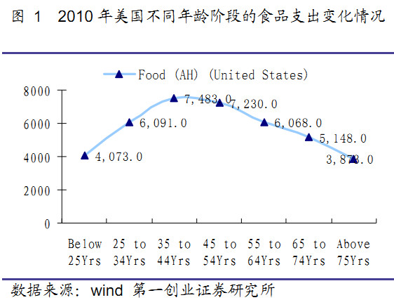 人口倒U型_人口老龄化(3)