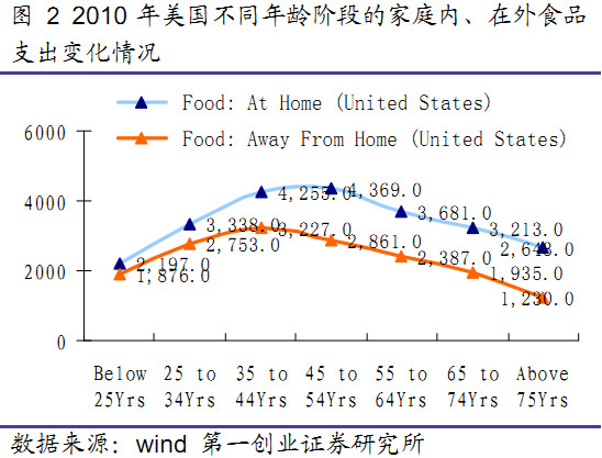 人口倒U型_人口老龄化(3)