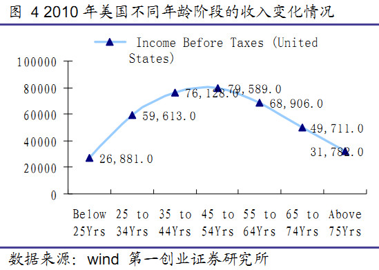 人口周期是什么_全球人口周期分析 中美人口周期将背离