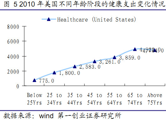 人口周期_全球人口周期分析 中美人口周期将背离(2)