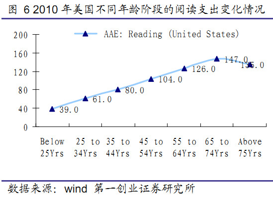 人口周期是什么_全球人口周期分析 中美人口周期将背离