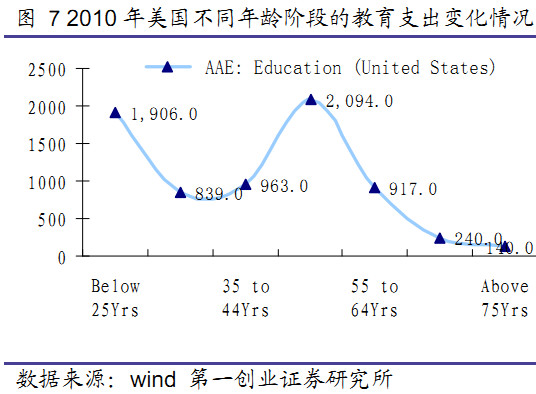 人口周期是什么_全球人口周期分析 中美人口周期将背离