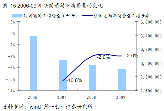 餐饮人口分析_人口数据分析图(3)