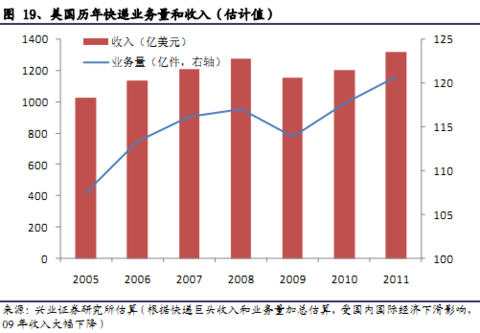 欧洲国家物流占gdp比重_2016年中国第三方物流产业现状概况及市场前景预测