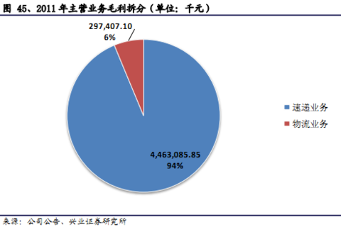 收入证明_国际收入口径
